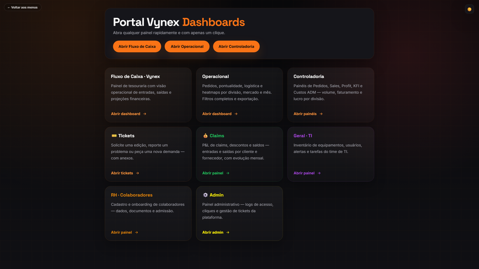 Portal com acesso rápido a todos os painéis por área