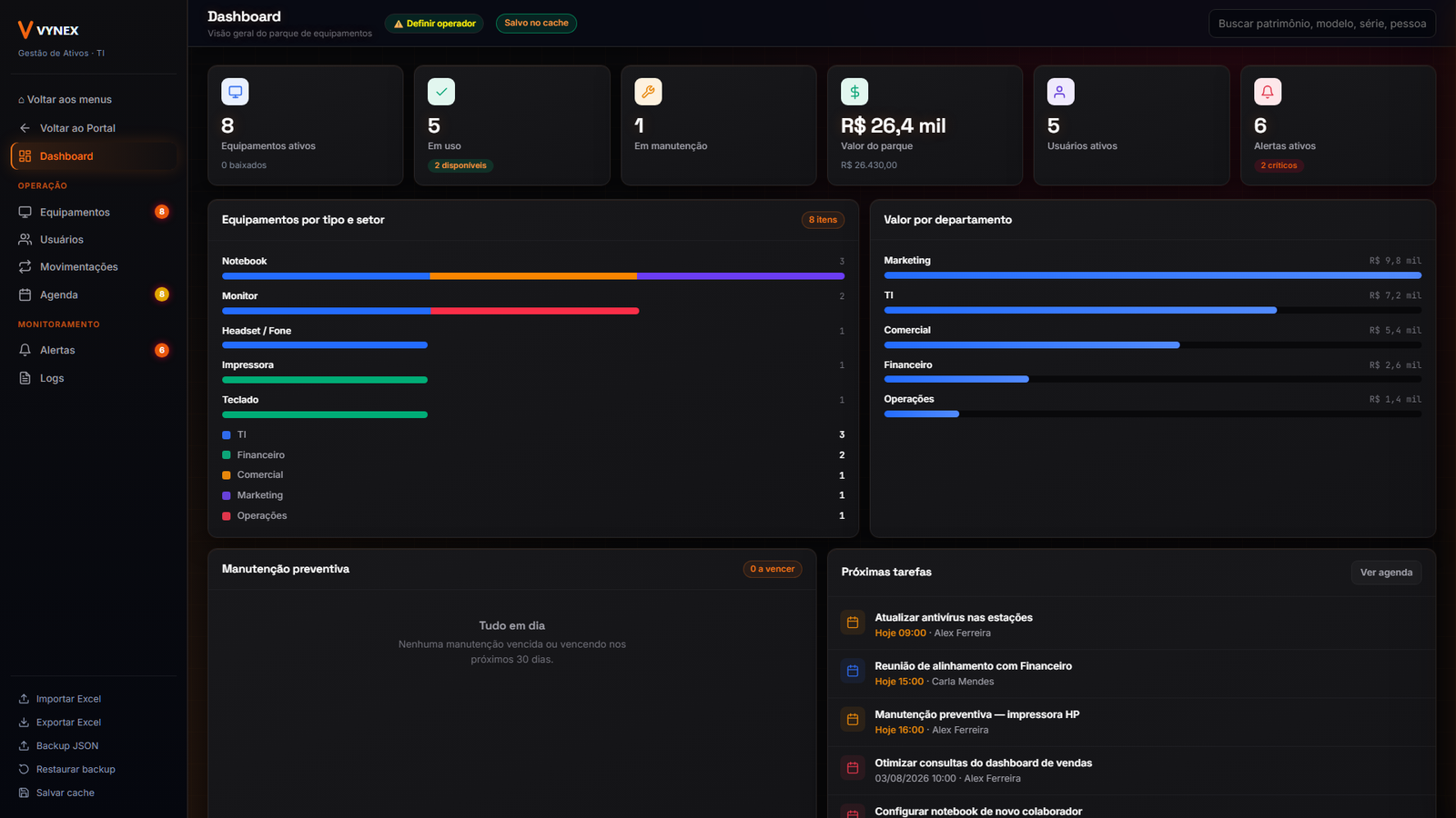 Painel de TI com inventário de equipamentos